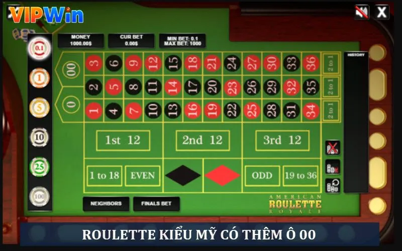 Trò chơi kiểu Mỹ có thêm 1 ô số 00