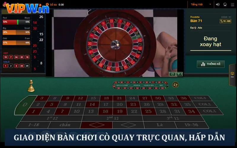 Giao diện vòng quay hấp dẫn tại nhà cái VIPWIN